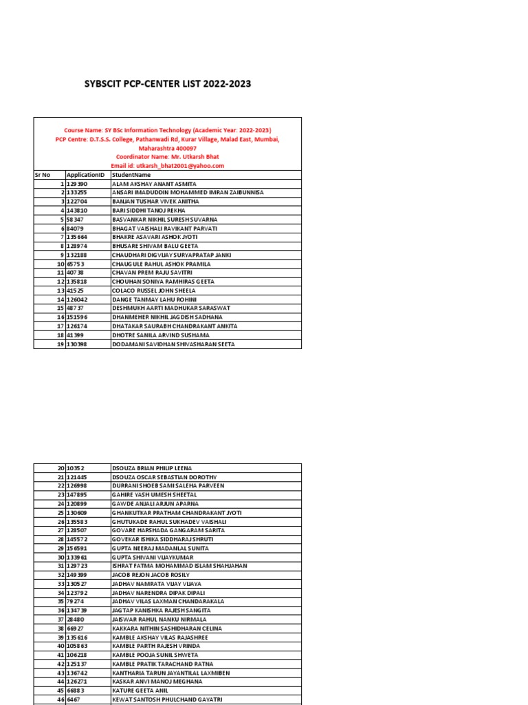 Sybscit PCP Center List 202223 PDF PDF