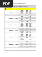HSN Codes for Computer and Mobile Accessories | PDF | Printer ...