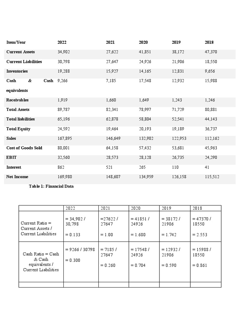 Nestle Data Analysis | PDF | Equity (Finance) | Revenue
