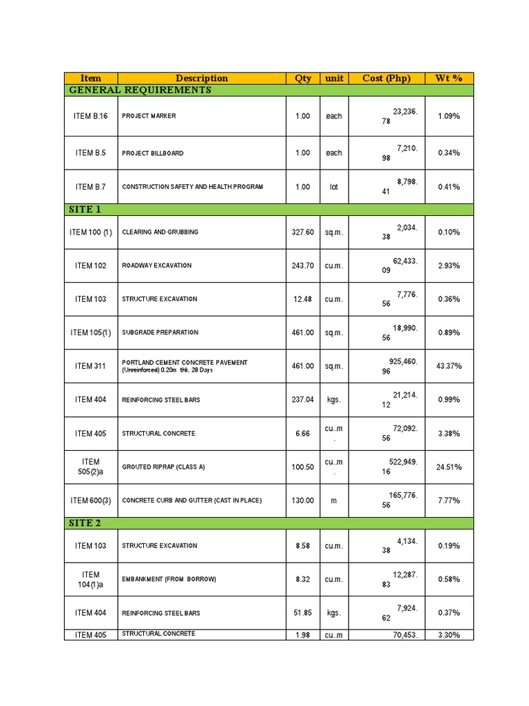 Scope of Works | PDF | Concrete | Civil Engineering
