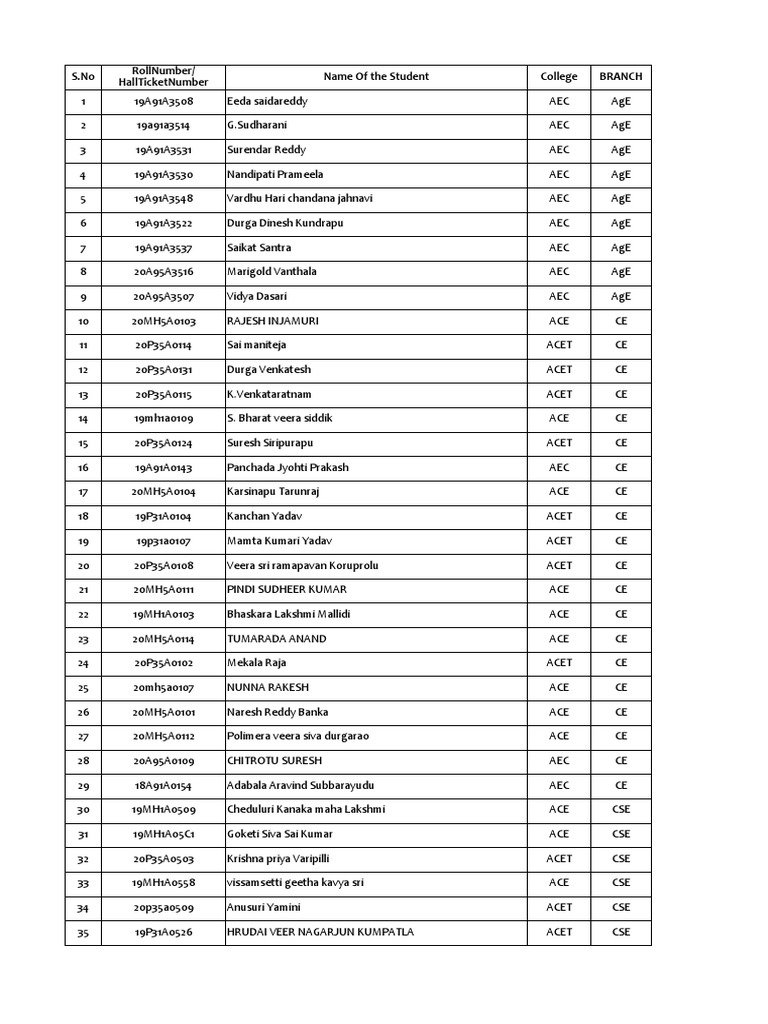 Acmegrade Registered B.Tech, MBA Students List PDF Hindu Mythology