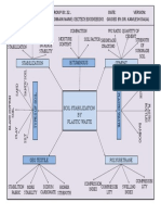 Mind Mapping-1