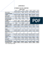 EBL Balance Sheet and Profit Analysis