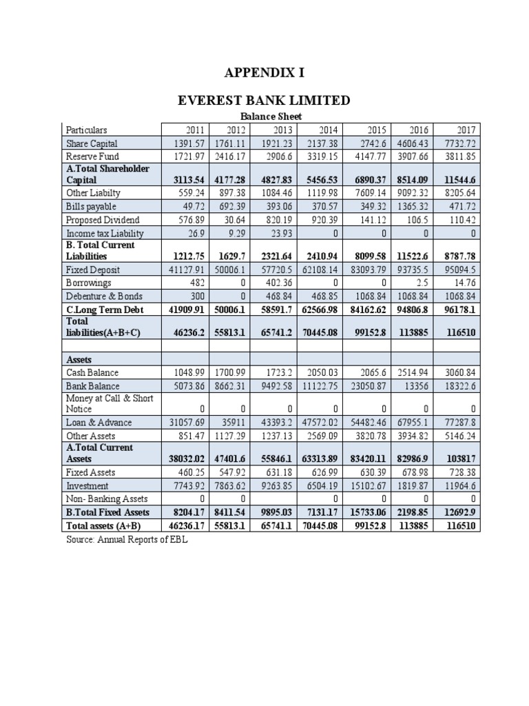 analysis-of-financial-performance-ratios-of-everest-bank-limited-and