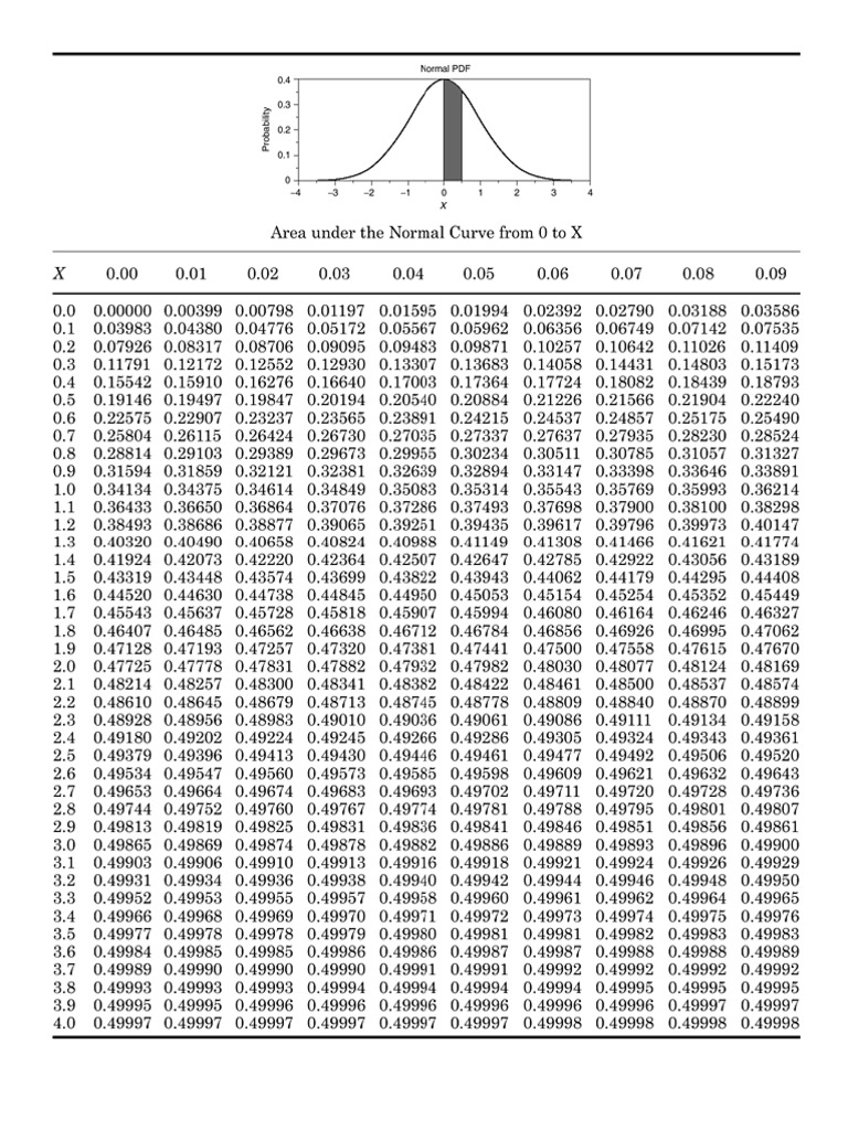 Z Table Pdf 1 Page