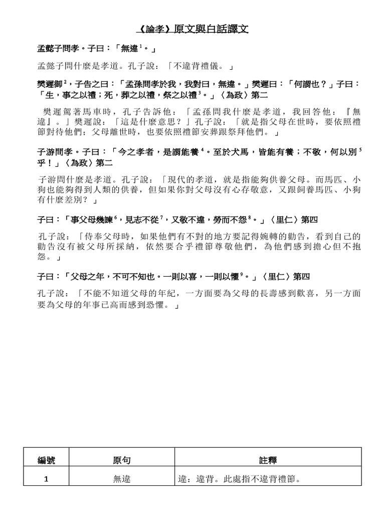 論語 (論) | PDF