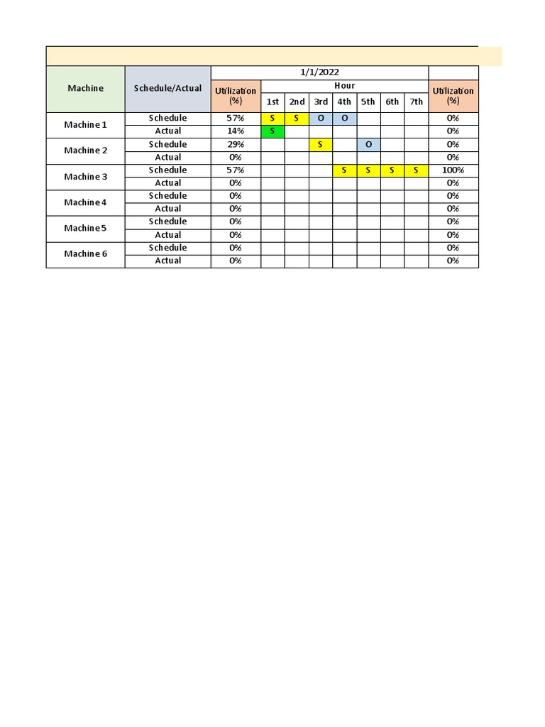 Load Chart Know Industrial Engineering | PDF | Battles | Military ...