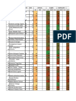 Top Performing Students by Subject Ranking