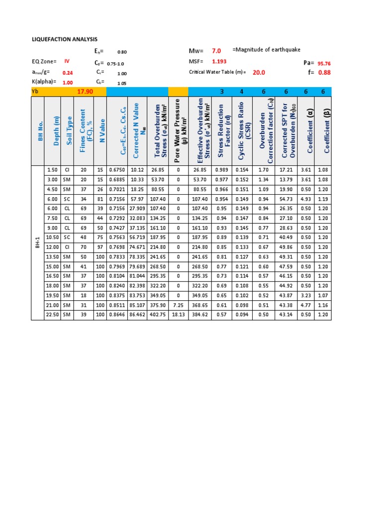 Liquefaction Analysis | PDF | Civil Engineering | Geotechnical Engineering