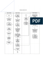 Sa Flowchart PT Sepatu Bata