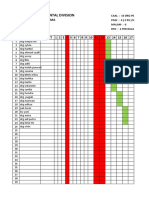 Monthly Report Dental Division