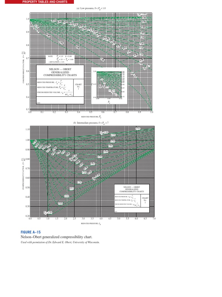 Diagramme Généralisé de Compressibilité PDF | PDF | Mathematical ...