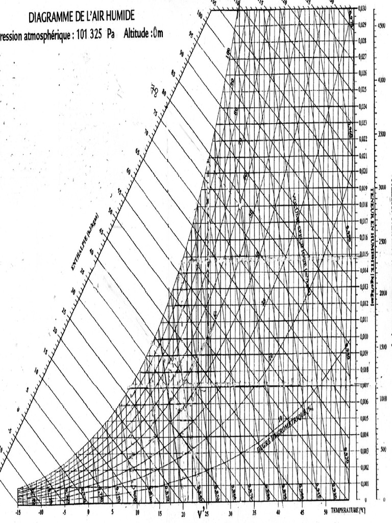 Diagramme De L Air Humide À Imprimer – DKMLD