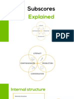 Subscores Explained