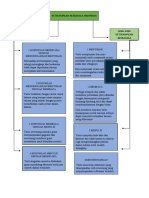 Mind Mapping Bahasa Indonesia Topik 5