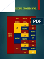 Efecto Del Riesgo en El Enfoque de Auditoria PDF