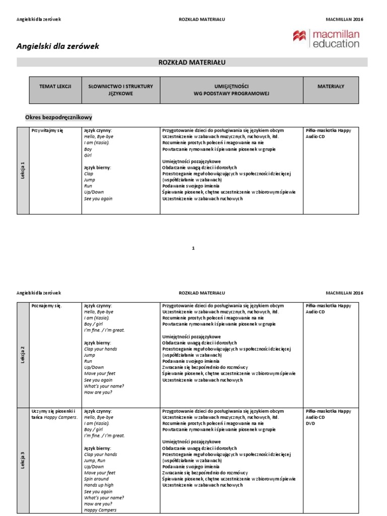 Angielski Dla Zerowek Rozklad Materialu PDF