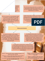 Mapa Conceptual 1