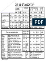 CONJUGAISON Présent de L - Indicatif