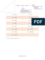 Nomenclatura e Esterioquimica Resumo