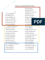 กลุ่มที่ 4 พระอภัยมณี ตอนพระอภัยมณีหนีนางผีเสื้อ ระดับชั้นม.3