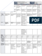 DLL - All Subjects 2 - Q4 - W2 - D2