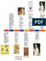 Línea de Tiempo de La Farmacología