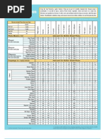 Dominos Nutrition v2.30.00