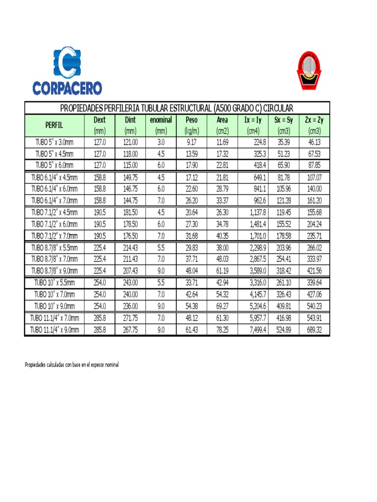 Structural Steel Tubing Properties An Extensive Listing of Metric and