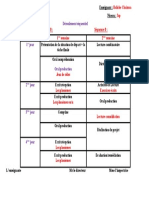 Déroulement p2 3ap 1