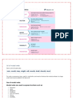 Modal Verbs Summary