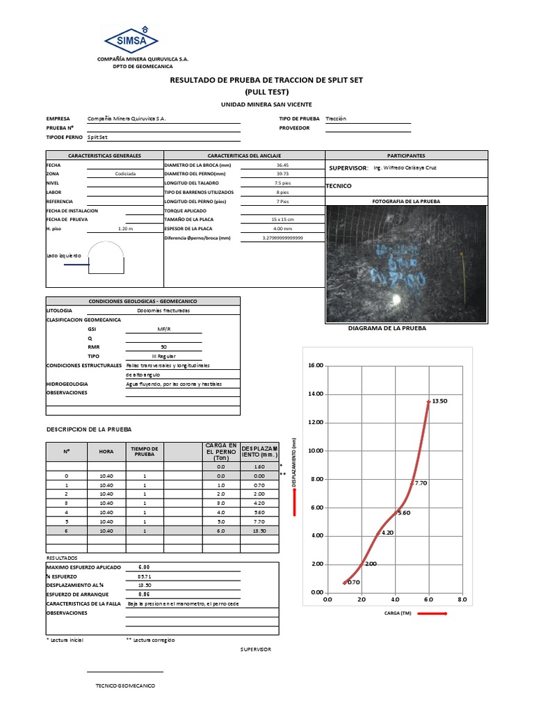 Resultados del Pull Test en Quiruvilca | PDF