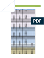 Datos Pull Test Marzo