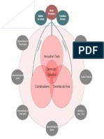 Structure Org Chart - TO PDF