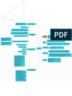 Mind Map Pneumonia