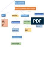 Mapa Gestion