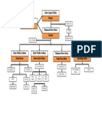 Struktur Organisasi TA Revisi