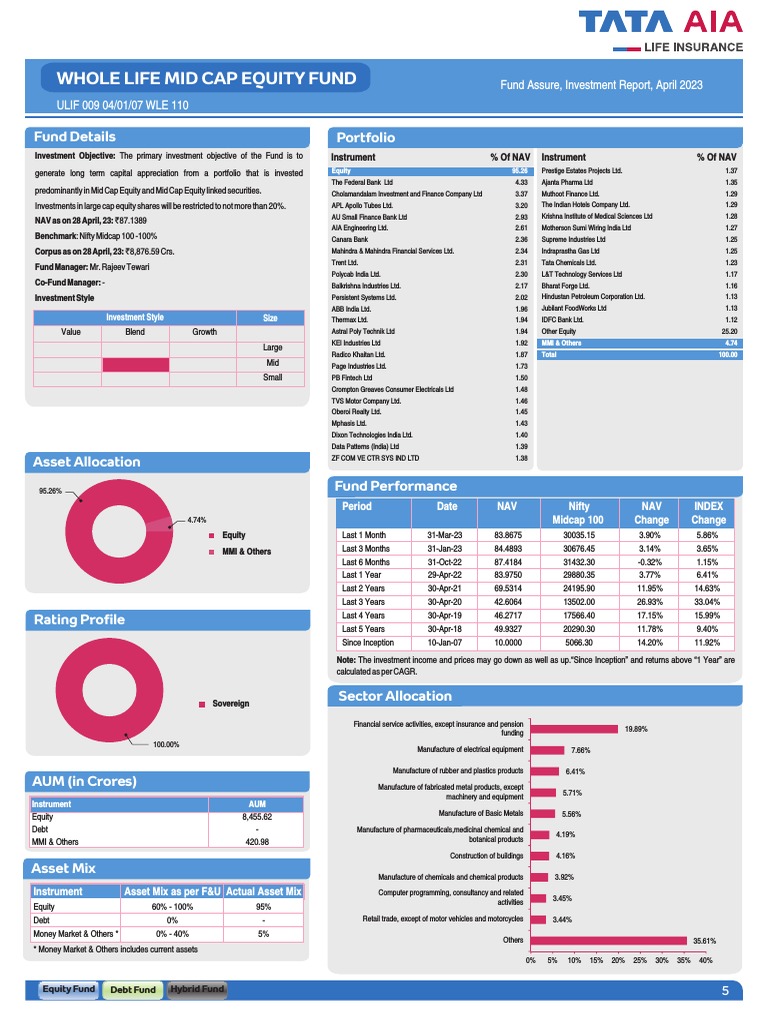 tata-whole-life-mid-cap-equity-fund-pdf-money-economies