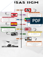 Infografia Línea Del Tiempo Historia Timeline Doodle Multicolor