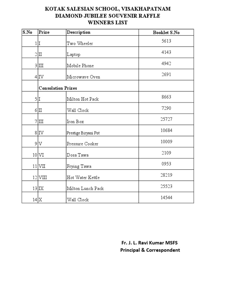 Diamond Jubilee Souvenir Raffle Winners PDF