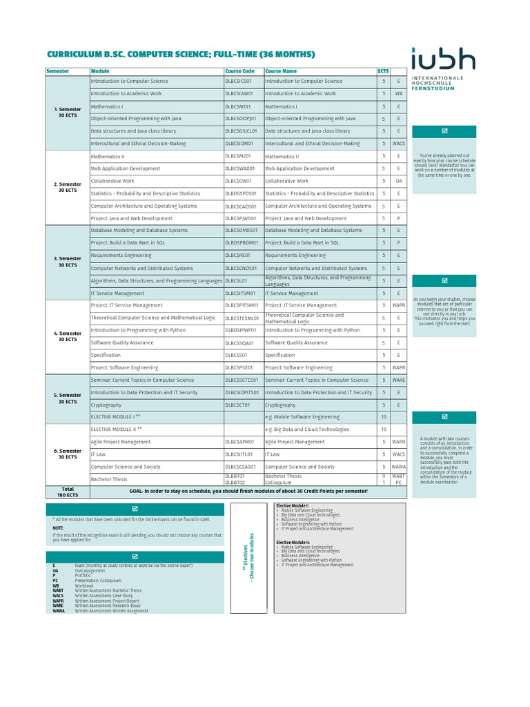 BSC Computer Science 36 Months Planner | PDF | Computer Science ...