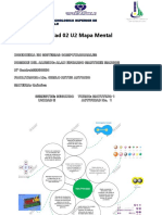 Actividad - 02 - U2 - Mapa Mental