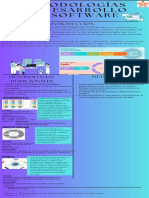 Metodologías de Desarrollo de Software PDF