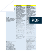 Tarea4 Estrategia SandraRomaña