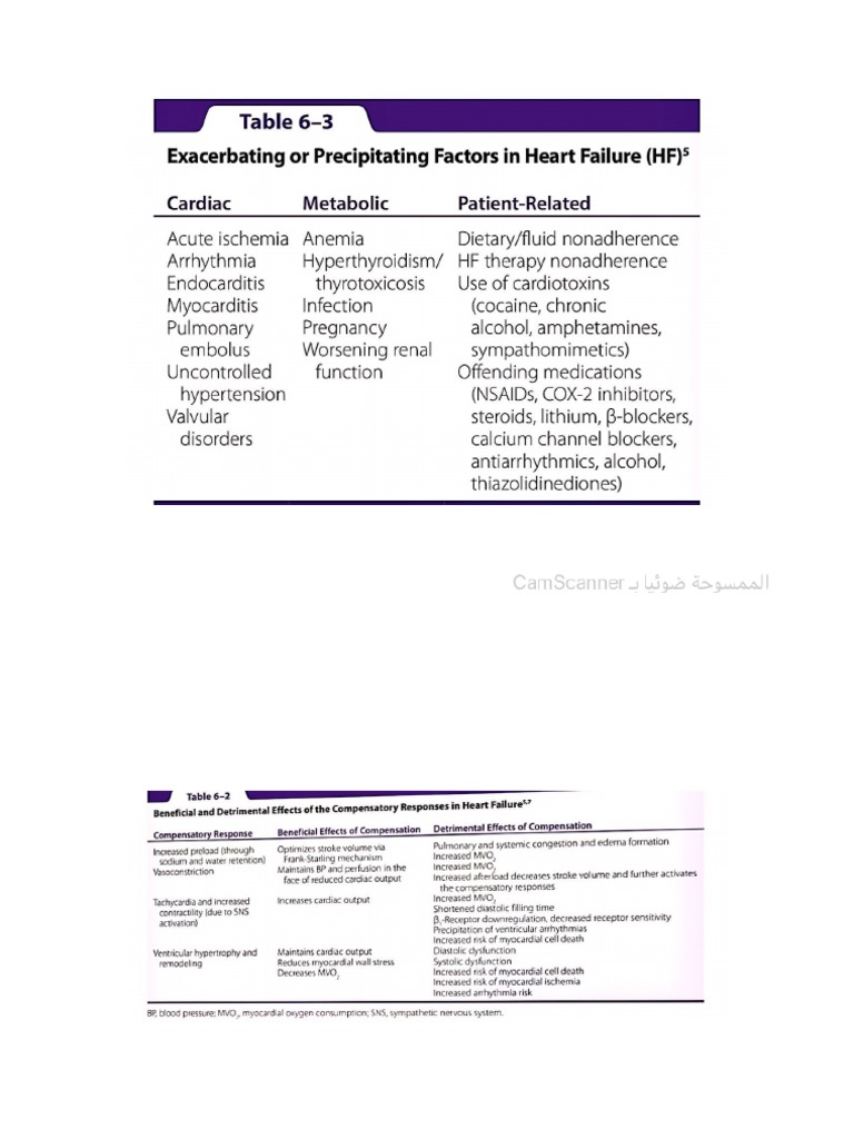 Basics Of Heart Failure Pdf | Heart Failure Chart – TTFLX