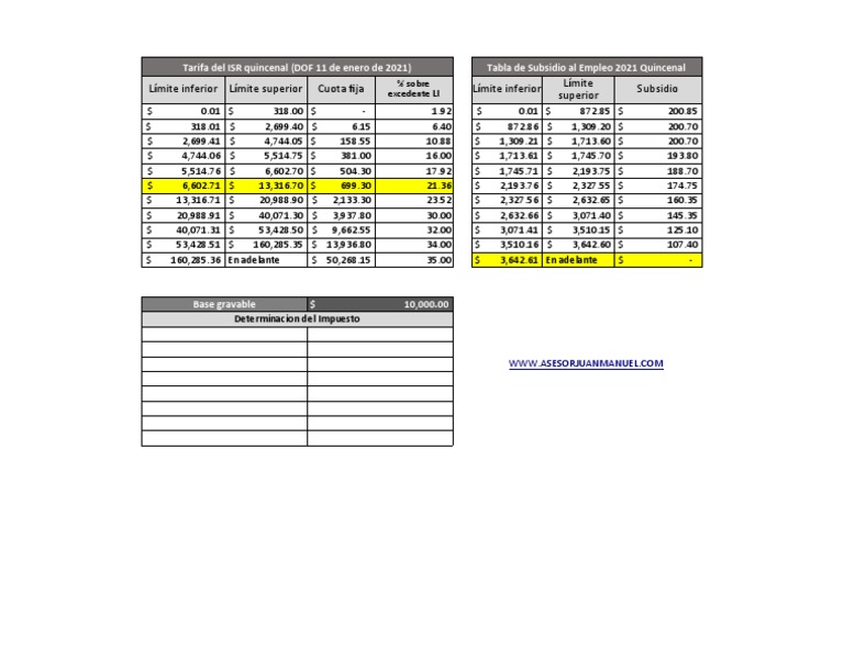 Tarifa del ISR quincenal 2021 y tabla de subsidio al empleo quincenal PDF