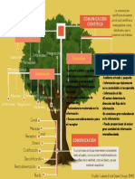 Tríptico de Comunicación Científica (1)