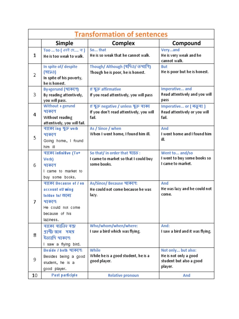 Sentence Transformation Rules Chart | PDF | Verb | Syntax