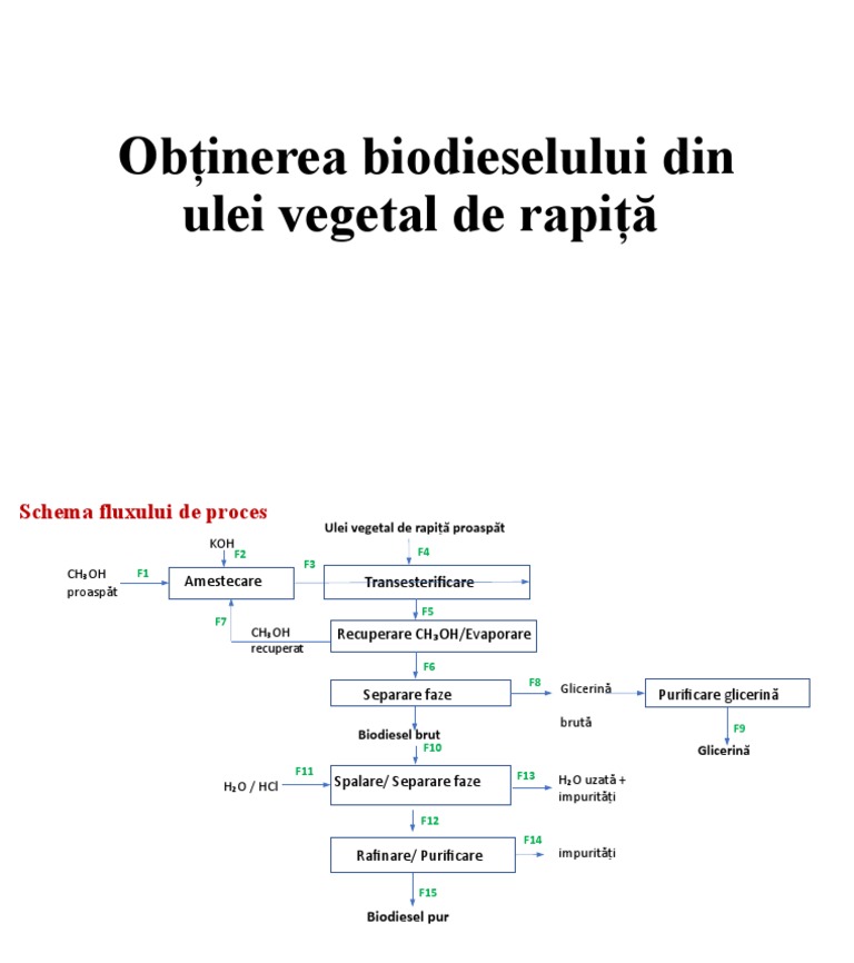 Obtinere Biodiesel Din Ulei Vegetal (Rapita) (Salvat Automat) (2) .Odp ...