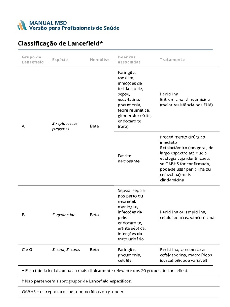 Classificação de Lancefield | PDF